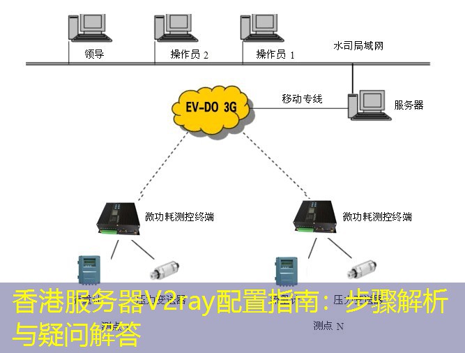 香港服务器V2ray配置指南：步骤解析与疑问解答