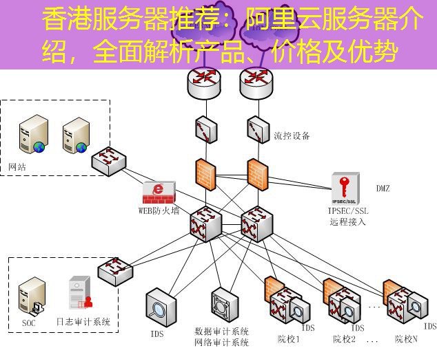 香港服务器推荐：阿里云服务器介绍，全面解析产品、价格及优势