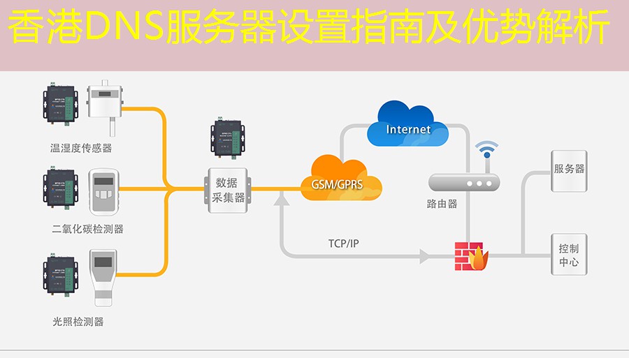 香港DNS服务器设置指南及优势解析