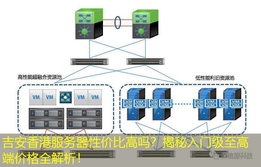 吉安香港服务器性价比高吗？揭秘入门级至高端价格全解析！