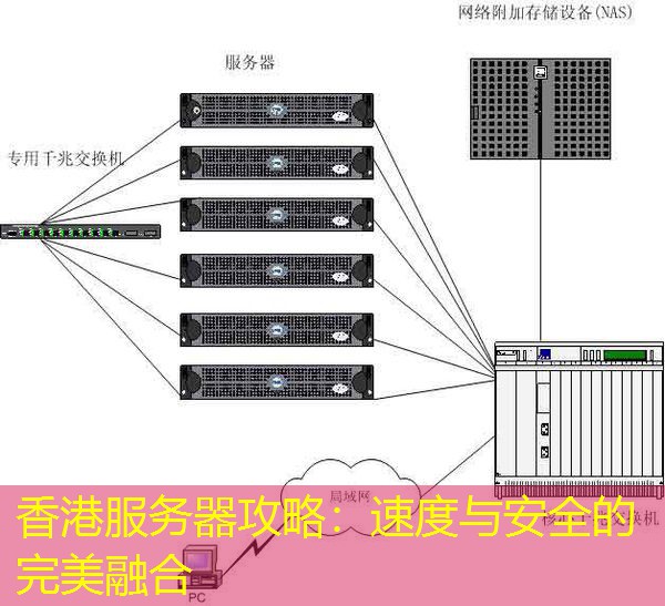香港服务器攻略：速度与安全的完美融合