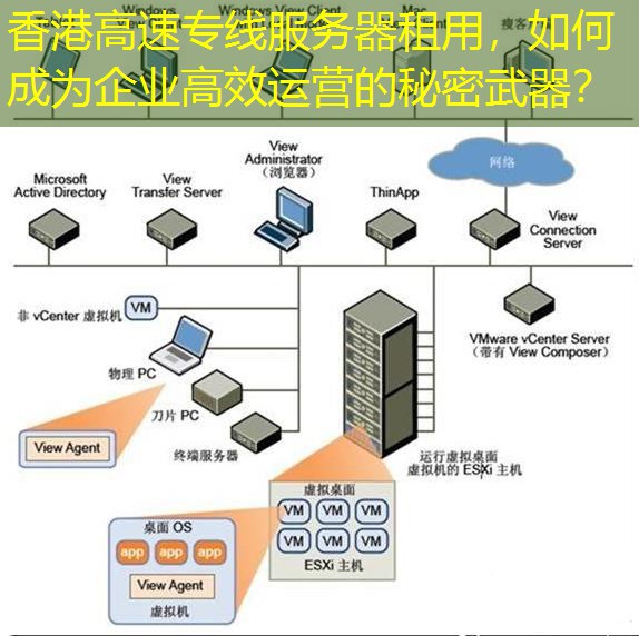 香港高速专线服务器租用，如何成为企业高效运营的秘密武器？