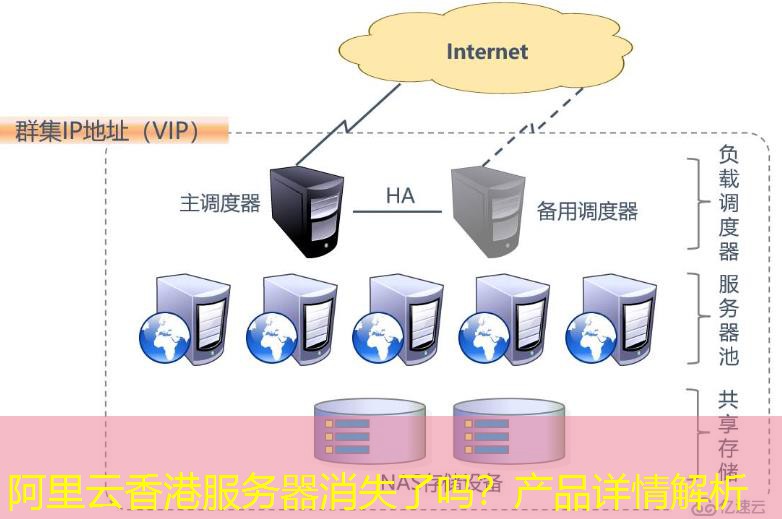 阿里云香港服务器消失了吗？产品详情解析