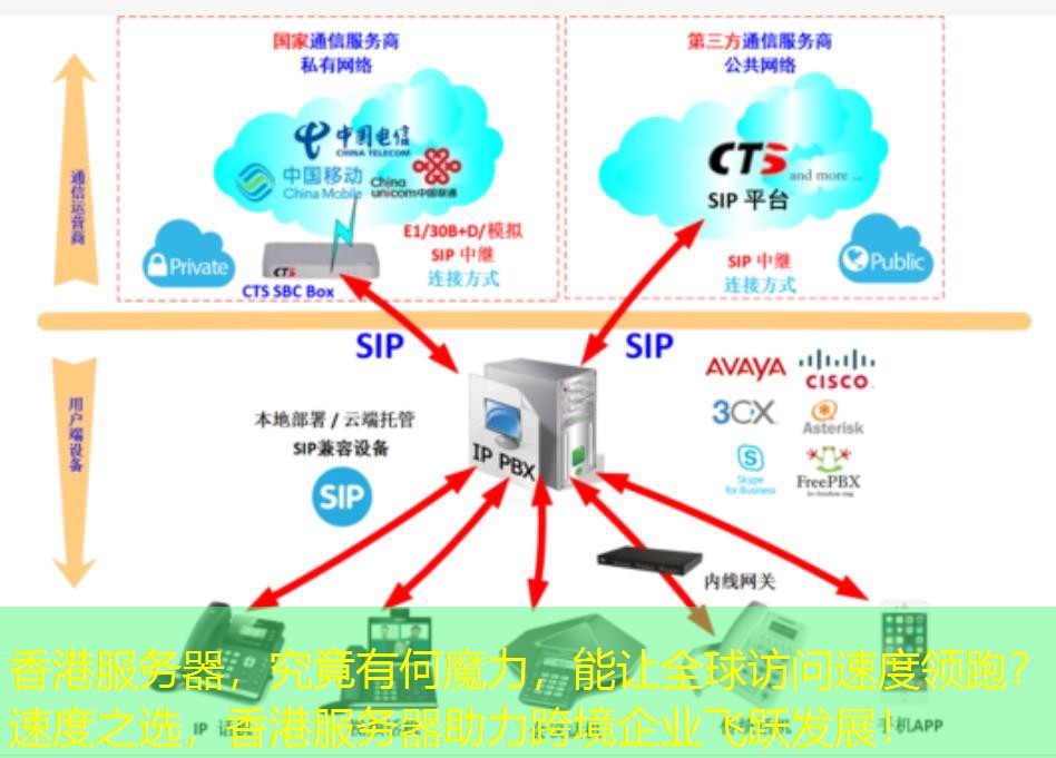 香港服务器，究竟有何魔力，能让全球访问速度领跑？速度之选，香港服务器助力跨境企业飞跃发展！