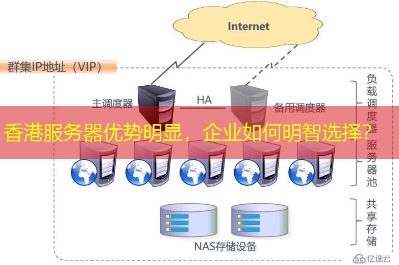 香港服务器优势明显，企业如何明智选择？