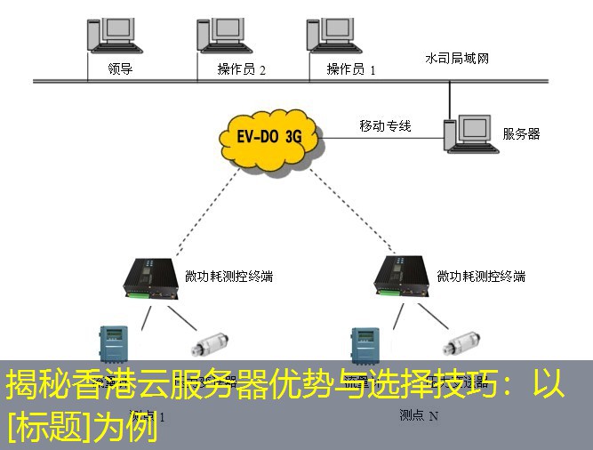 揭秘香港云服务器优势与选择技巧：以揭秘香港云服务器优势与选择技巧：以[标题]为例为例