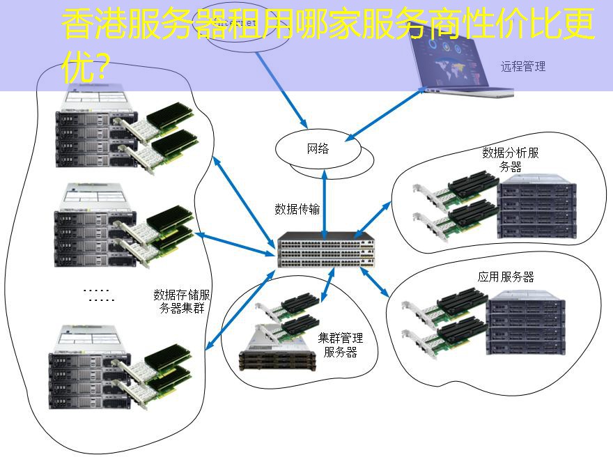香港服务器租用哪家服务商性价比更优？