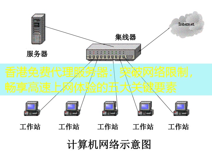 香港免费代理服务器：突破网络限制，畅享高速上网体验的五大关键要素