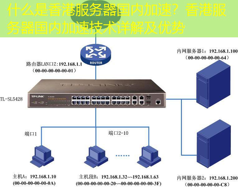 什么是香港服务器国内加速？香港服务器国内加速技术详解及优势