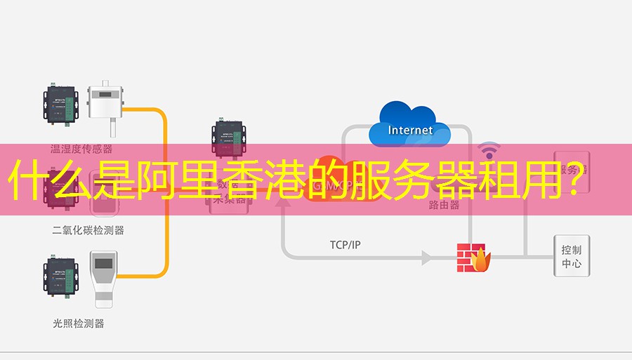什么是阿里香港的服务器租用？