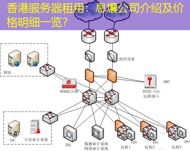 香港服务器租用：息壤公司介绍及价格明细一览？