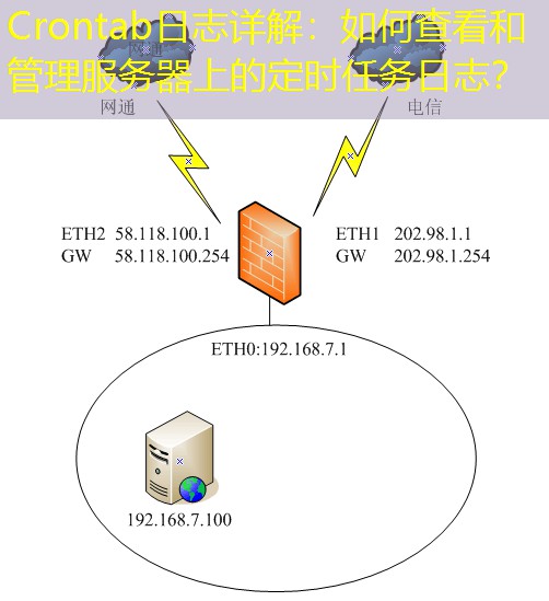 Crontab日志详解：如何查看和管理服务器上的定时任务日志？