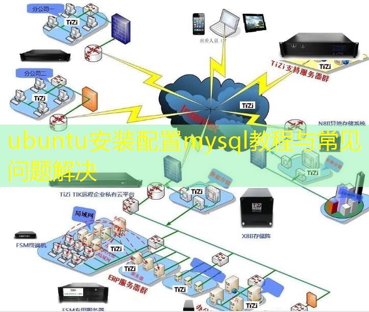 ubuntu安装配置mysql教程与常见问题解决