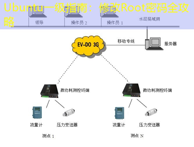 Ubuntu一级指南：修改Root密码全攻略