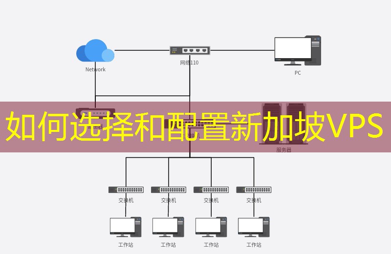 如何选择和配置新加坡VPS