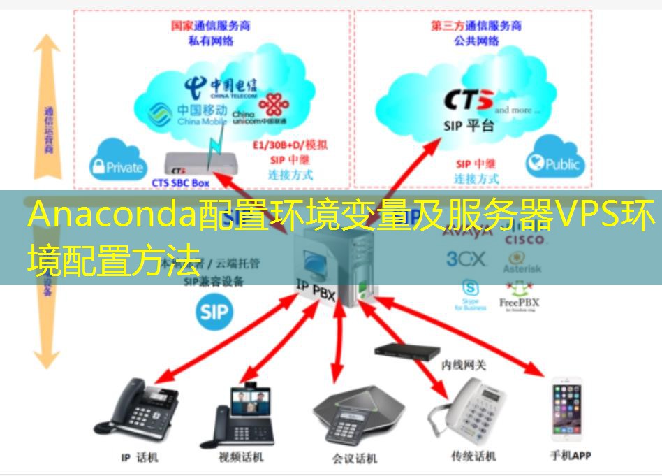 Anaconda配置环境变量及服务器VPS环境配置方法