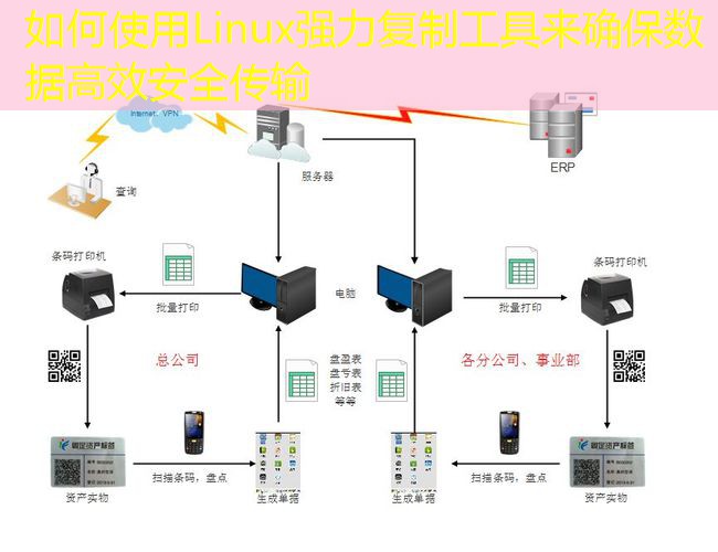 如何使用Linux强力复制工具来确保数据高效安全传输 如何使用Linux强力复制工具来确保数据高效安全传输