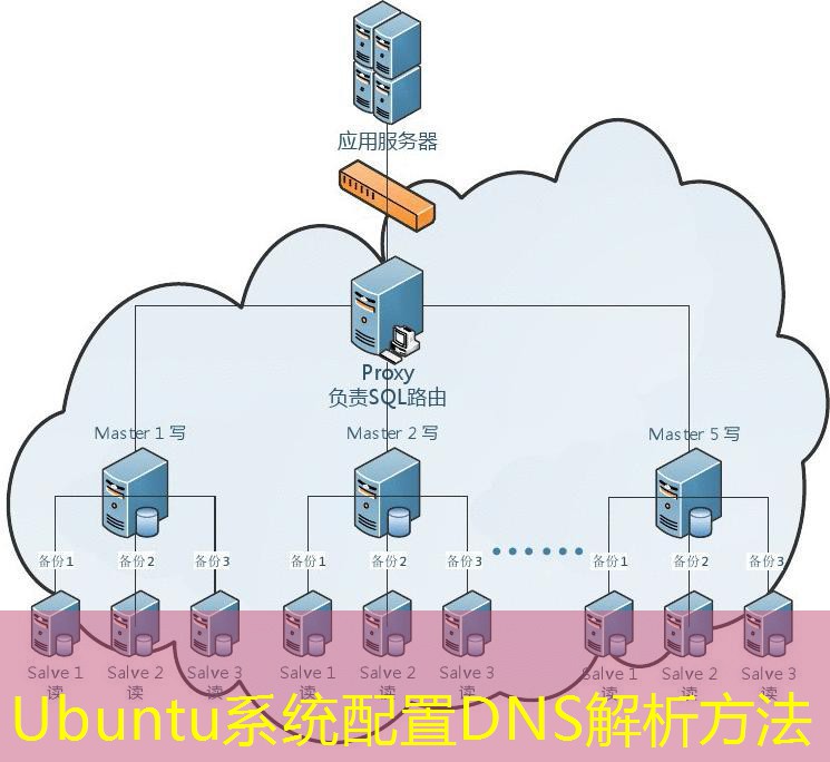 Ubuntu系统配置DNS解析方法