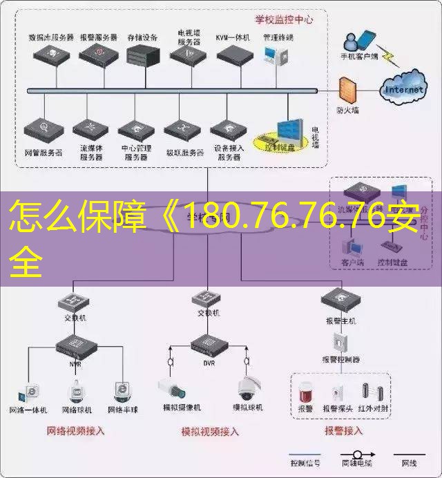 怎么保障《180.76.76.76安全