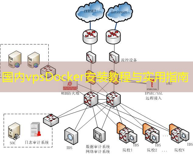 国内vpsDocker安装教程与实用指南