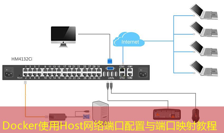 Docker使用Host网络端口配置与端口映射教程