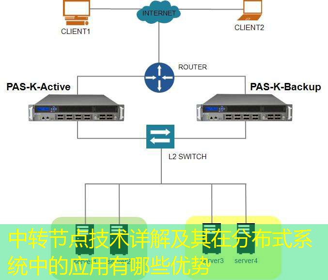 中转节点技术详解及其在分布式系统中的应用有哪些优势