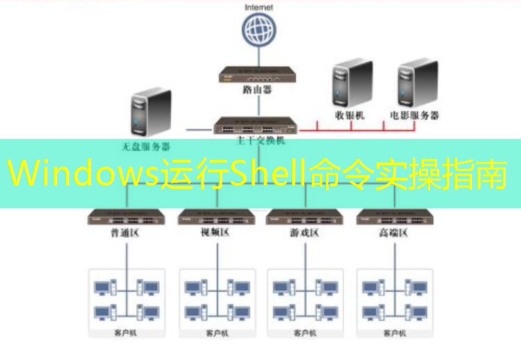 Windows运行Shell命令实操指南