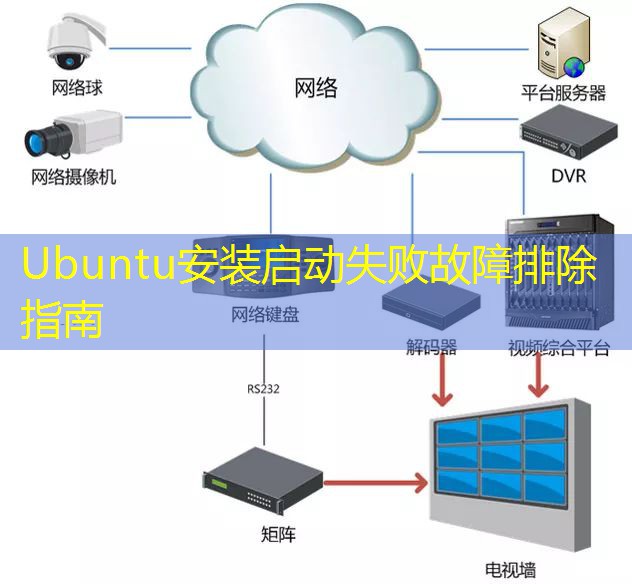 Ubuntu安装启动失败故障排除指南