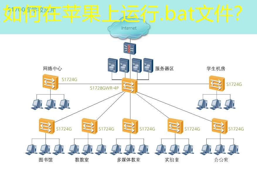 如何在苹果上运行.bat文件? 如何在苹果上运行.bat文件?