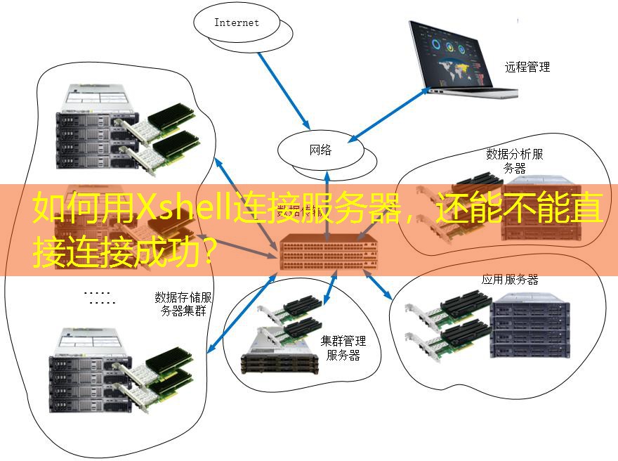 如何用Xshell连接服务器，还能不能直接连接成功？