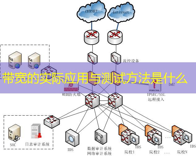 带宽的实际应用与测试方法是什么 带宽的实际应用与测试方法是什么