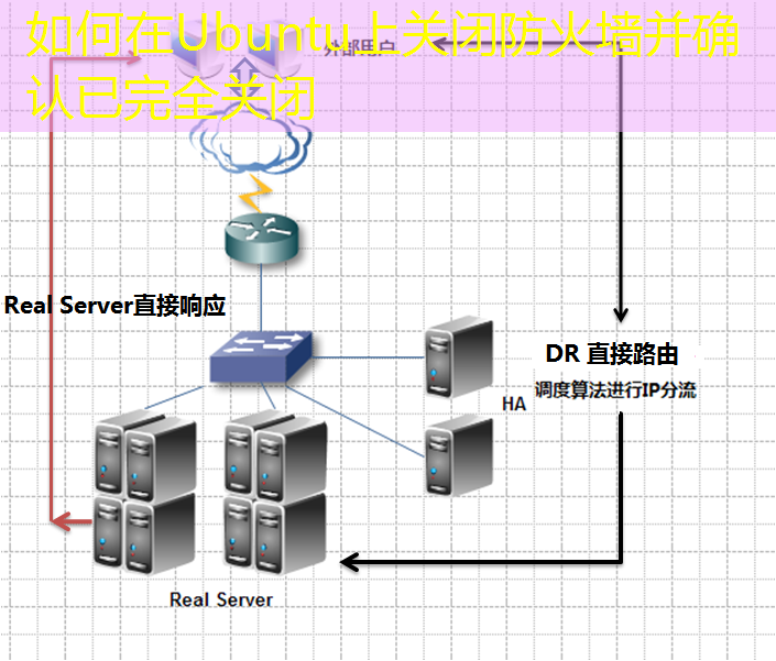 如何在Ubuntu上关闭防火墙并确认已完全关闭