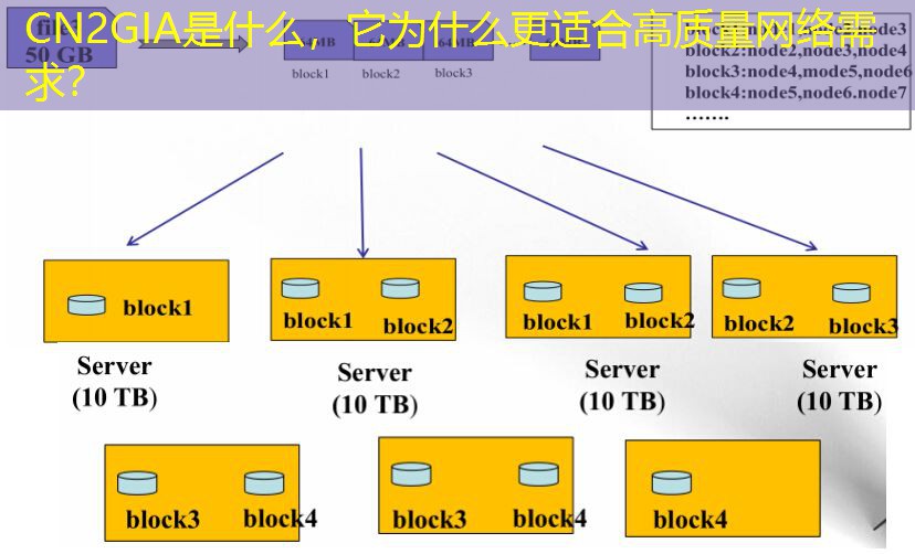 CN2GIA是什么，它为什么更适合高质量网络需求？