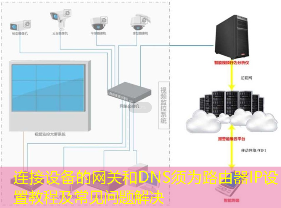 连接设备的网关和DNS须为路由器IP设置教程及常见问题解决