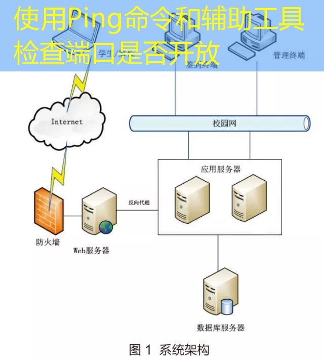 使用Ping命令和辅助工具检查端口是否开放