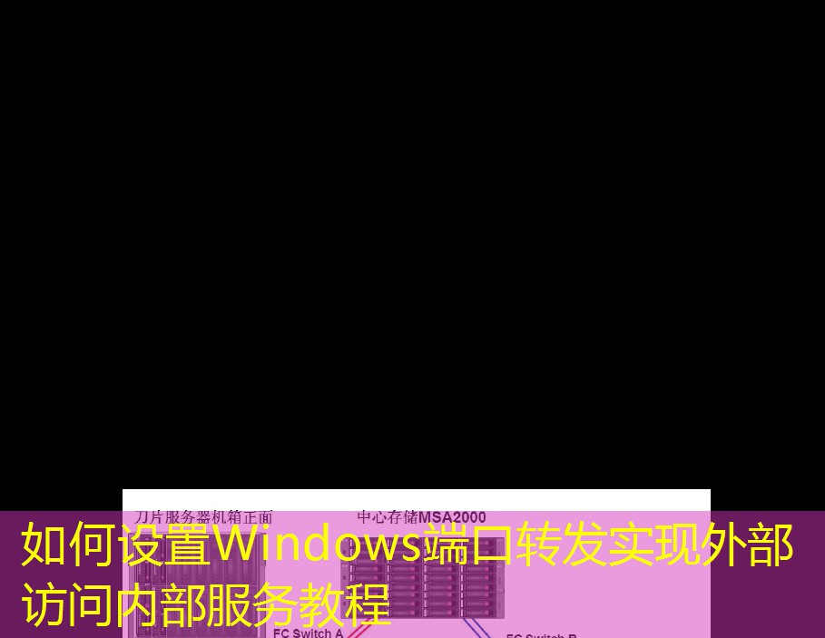 如何设置Windows端口转发实现外部访问内部服务教程