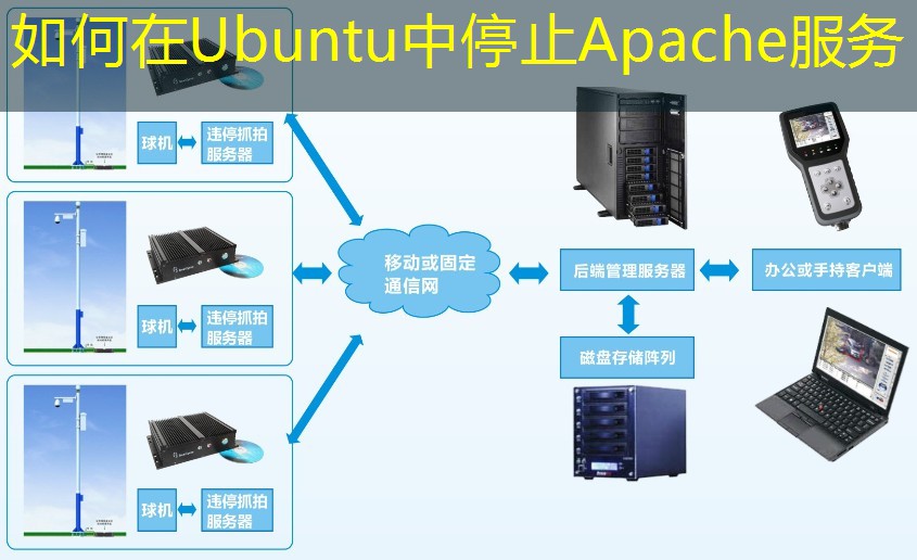如何在Ubuntu中停止Apache服务
