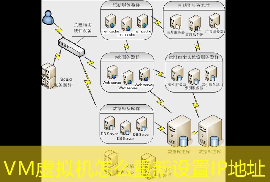 VM虚拟机怎么重新设置IP地址
