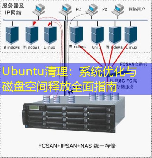 Ubuntu清理：系统优化与磁盘空间释放全面指南