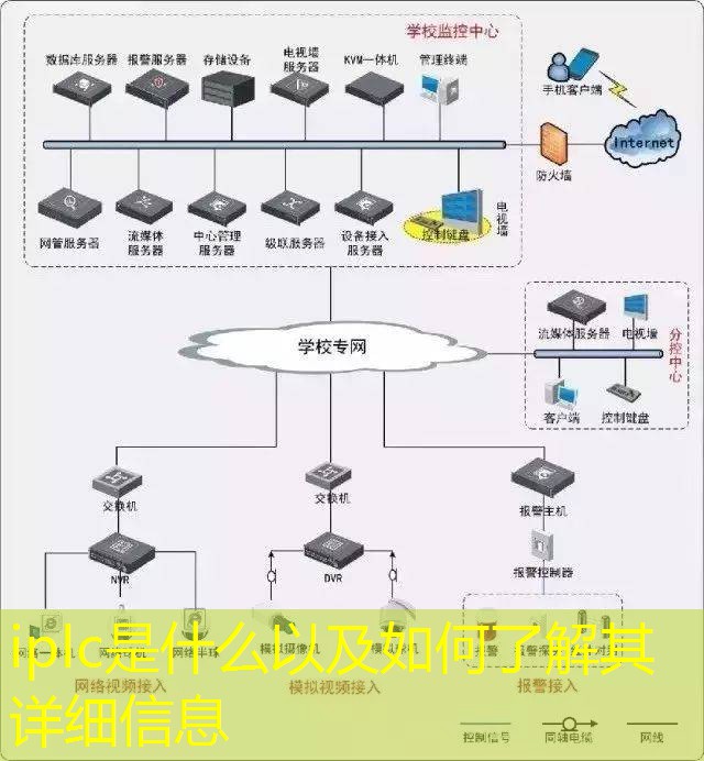 iplc是什么以及如何了解其详细信息