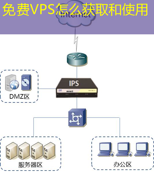 免费VPS怎么获取和使用