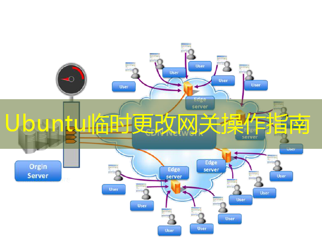 Ubuntu临时更改网关操作指南