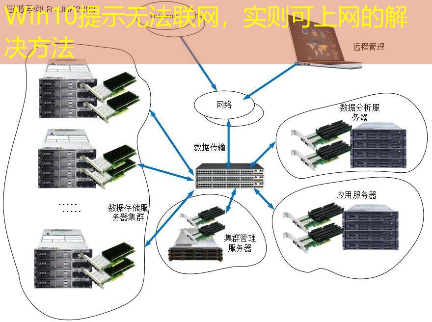 Win10提示无法联网,实则可上网的解决方法 Win10提示无法联网,实则可上网的解决方法