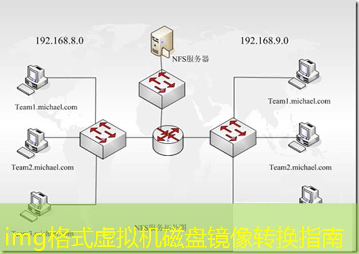 img格式虚拟机磁盘镜像转换指南
