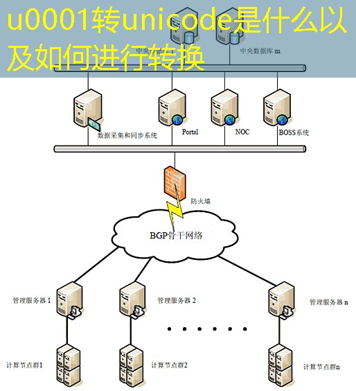 u0001转unicode是什么以及如何进行转换