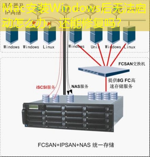 Mac安装Windows后无法启动怎么办，还能修复吗？
