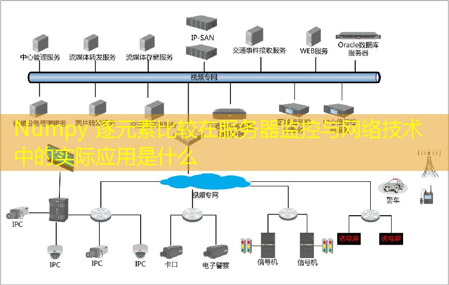 Numpy 逐元素比较在服务器监控与网络技术中的实际应用是什么