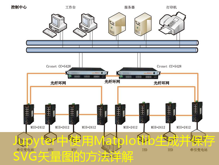Jupyter中使用Matplotlib生成并保存SVG矢量图的方法详解