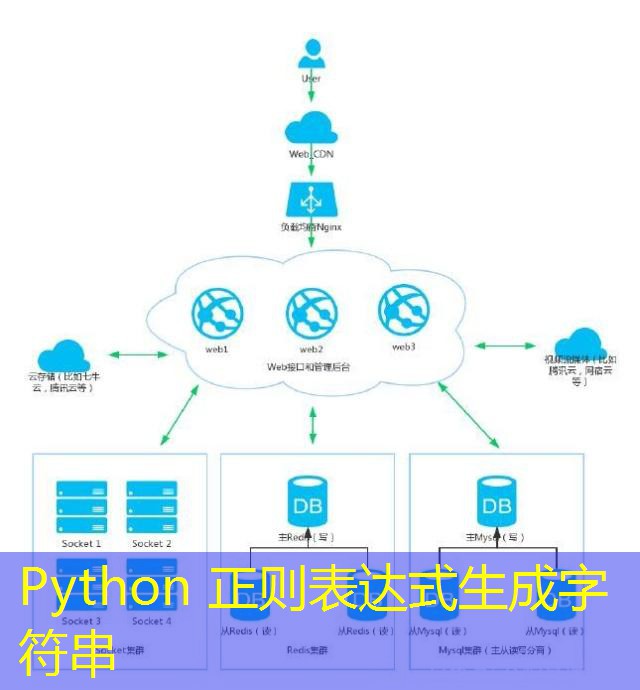 Python 正则表达式生成字符串
