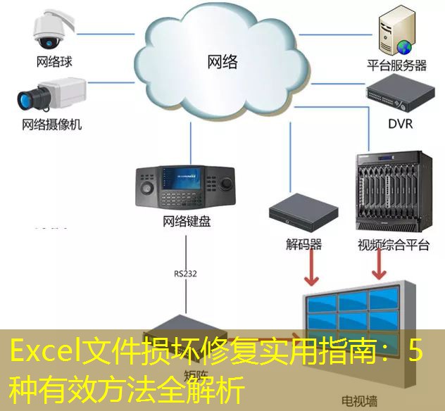 Excel文件损坏修复实用指南：5种有效方法全解析